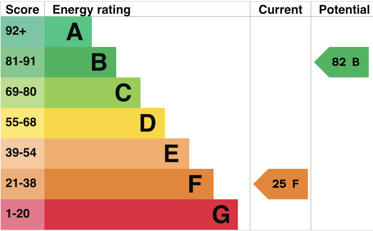 Stanley Grove, Birmingham