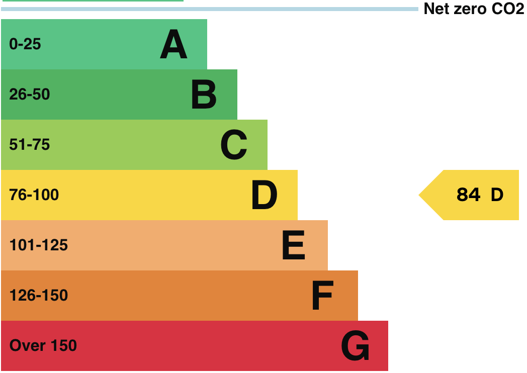 Coventry Road, Birmingham