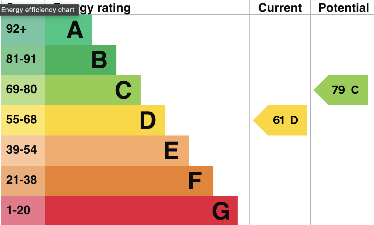 Golden Hillock Road, Birmingham