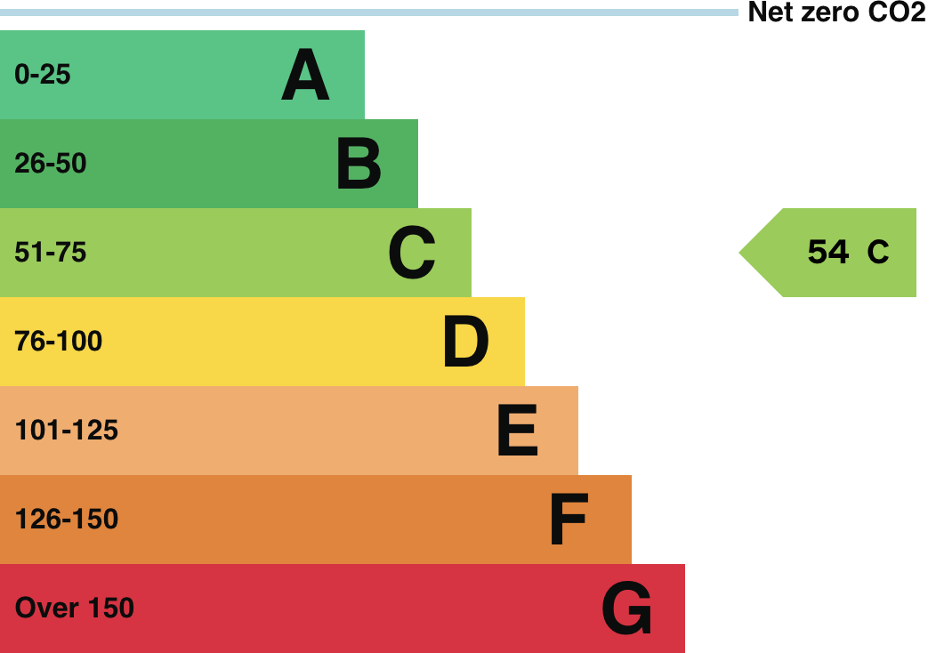 Thimble Mill Lane, Birmingham
